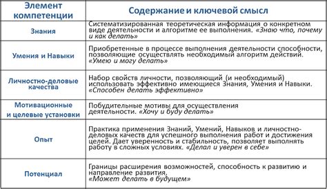 Компетенции специалиста по установке арматуры