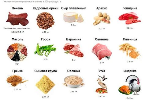 Комплексирование продуктов для увеличения усвояемости железа