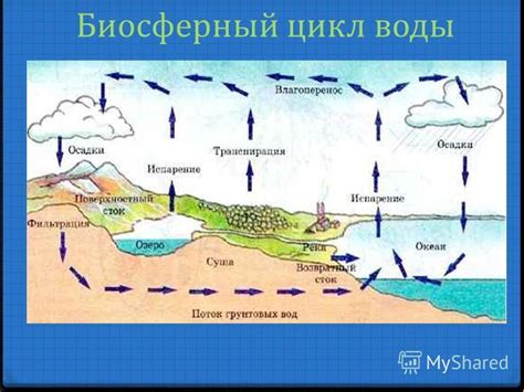 Комплексное использование ресурса