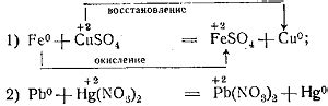 Комплексное состояние металлов и их окисление