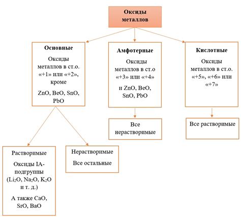 Комплексные оксиды металлов в катализе