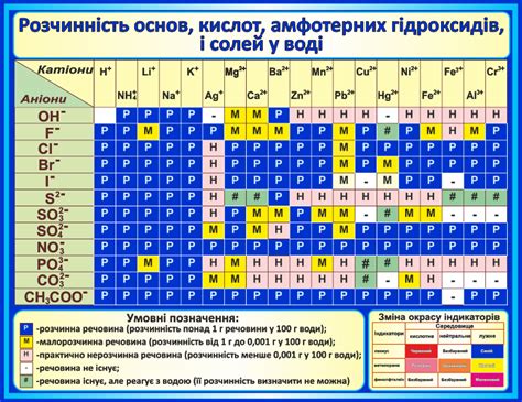 Комплексные растворимости металлов