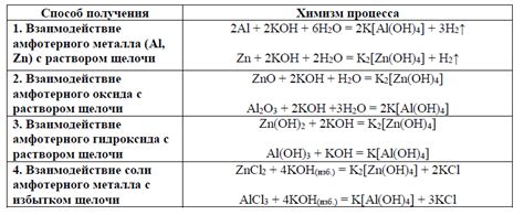 Комплексные соли переходных металлов: что это такое?