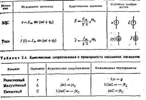 Комплексный ток