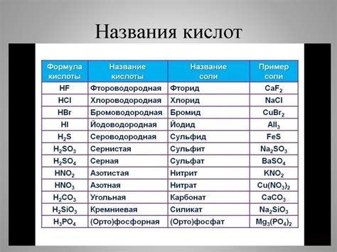 Комплексообразование кислоты и солей