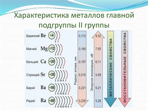 Комплексообразование металлов 2-й группы