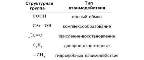 Комплексообразующие вещества