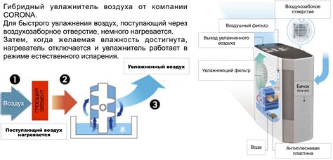 Комплектация и принцип работы