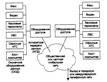 Компоненты и типы