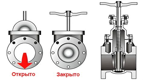 Компоненты и устройство запорно-регулировочной арматуры