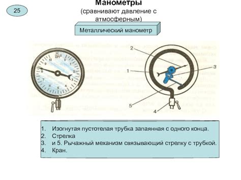 Компоненты и устройство манометра