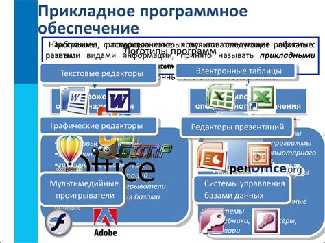 Компьютер и программное обеспечение