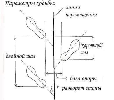 Комфортное перемещение по Куженере