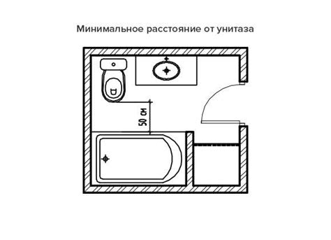 Комфорт использования