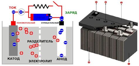 Комфорт и удобство использования аккумулятора