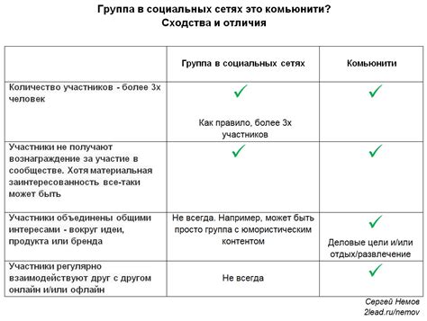 Комьюнити на форумах и социальных сетях