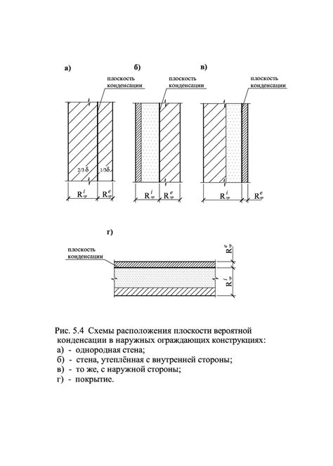 Конденсация влаги на металлических поверхностях