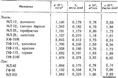 Конкретные данные для расчета: площадь, количество слоев, плотность краски