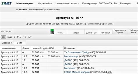 Конкурентные цены от поставщиков металла в 23мет