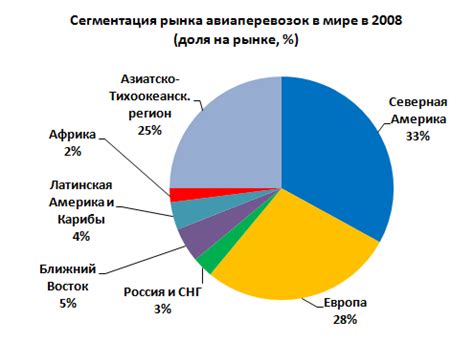 Конкуренция на мировом рынке