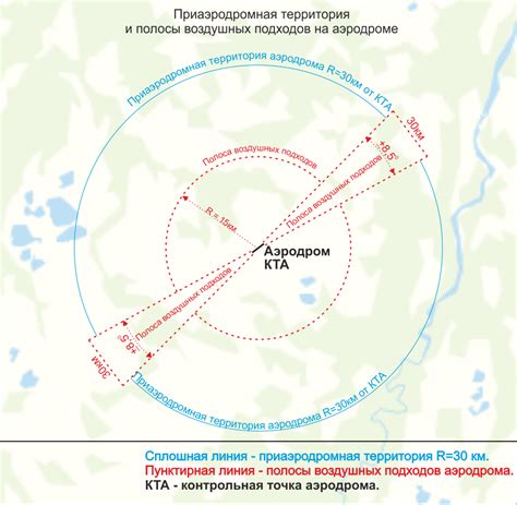 Конструирование аэродрома