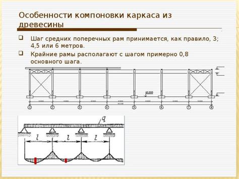 Конструирование базового каркаса портала