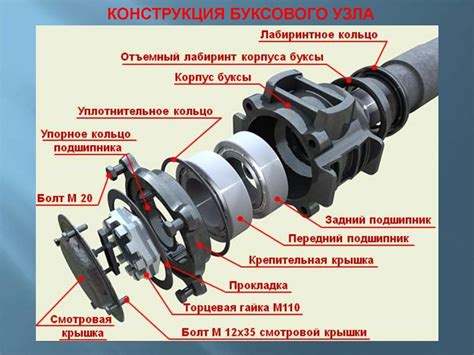 Конструирование буксового центра