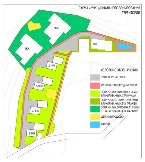 Конструирование и оформление поселка