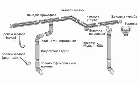 Конструирование крыши и колоколовни