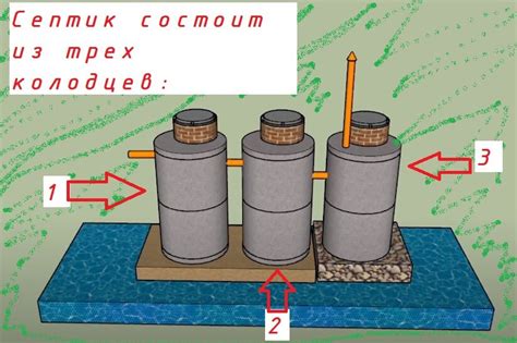 Конструктивные особенности бетонных колец с арматурой