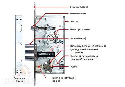 Конструктивные элементы: все, что нужно знать