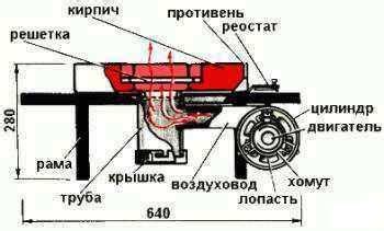 Конструкция горна