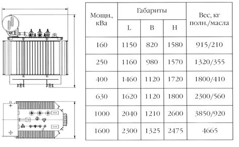 Конструкция и габариты