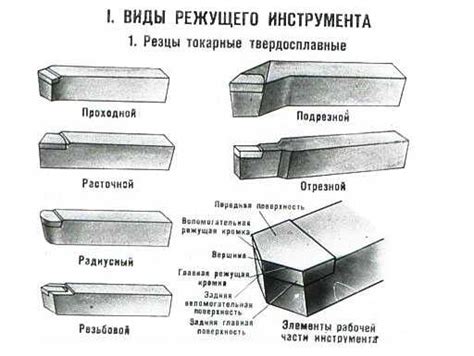 Конструкция и качество резцов