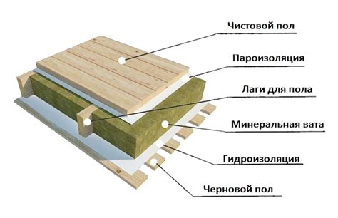 Конструкция и материал