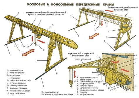 Конструкция и механизмы