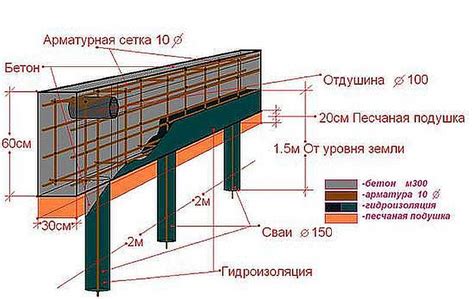 Конструкция и размеры сваи