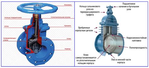 Конструкция и составные части lc pdk