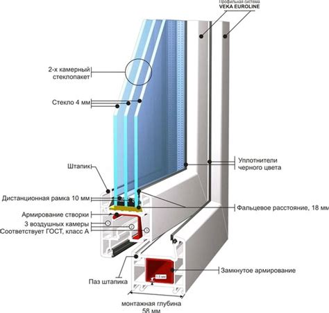 Конструкция окна и его размеры