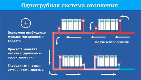 Консультации и рекомендации по эксплуатации систем отопления