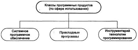 Консультации по использованию программных продуктов Технокад