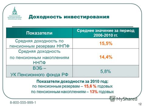 Консультация по пенсионным накоплениям и негосударственным пенсионным фондам