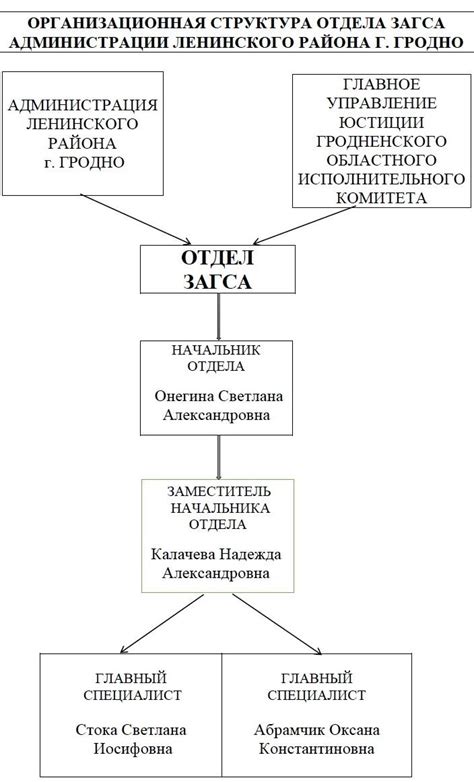 Контактная информация ЗАГСа Ленинского района г. Барнаула