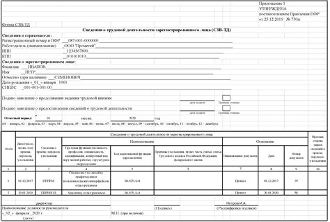 Контактная информация Пенсионного фонда Салехарда