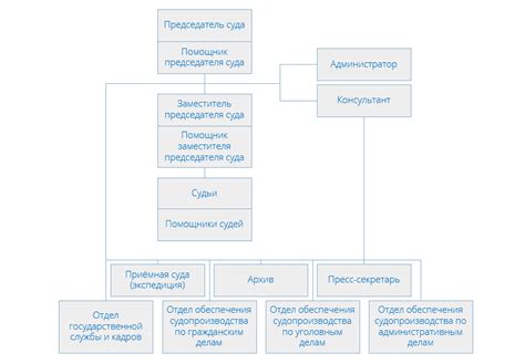 Контактная информация Перовского районного суда