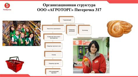 Контактная информация бухгалтерии ООО Агроторг