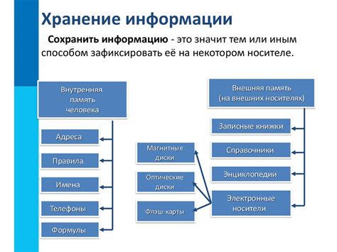 Контактная информация для связи и получения нужной информации