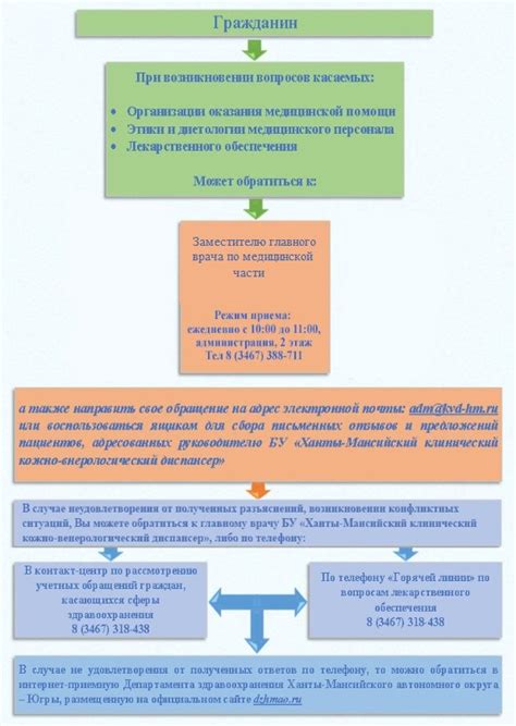 Контактная информация и варианты обращения