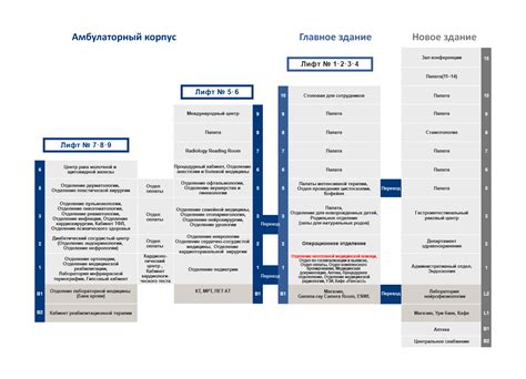 Контактная информация и номера отделений