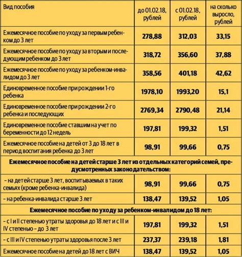 Контактная информация отдела детских пособий в Бугуруслане